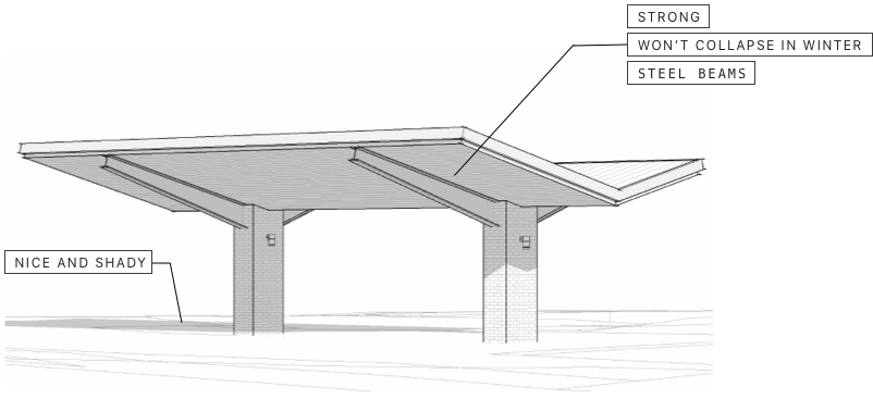 Elevations of the awning